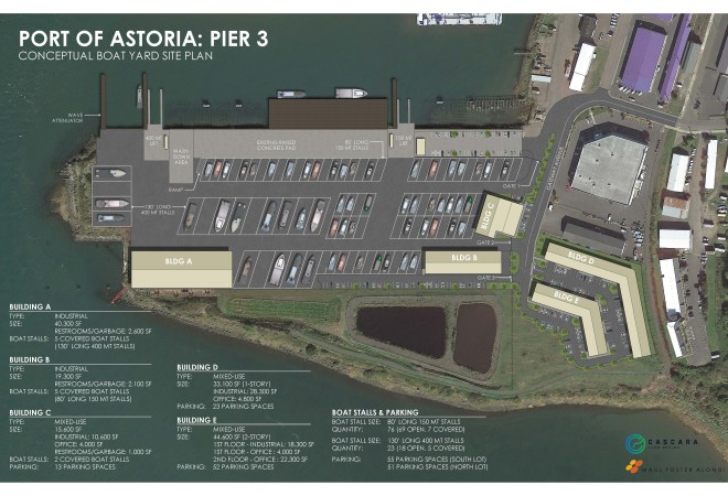 Conceptual site design for boatyard